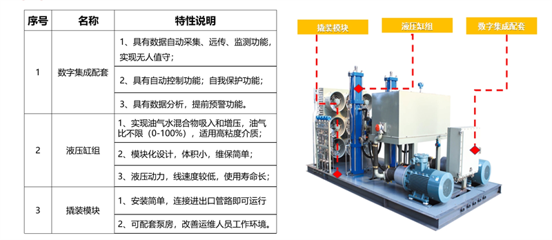 油氣混輸裝置說明.png